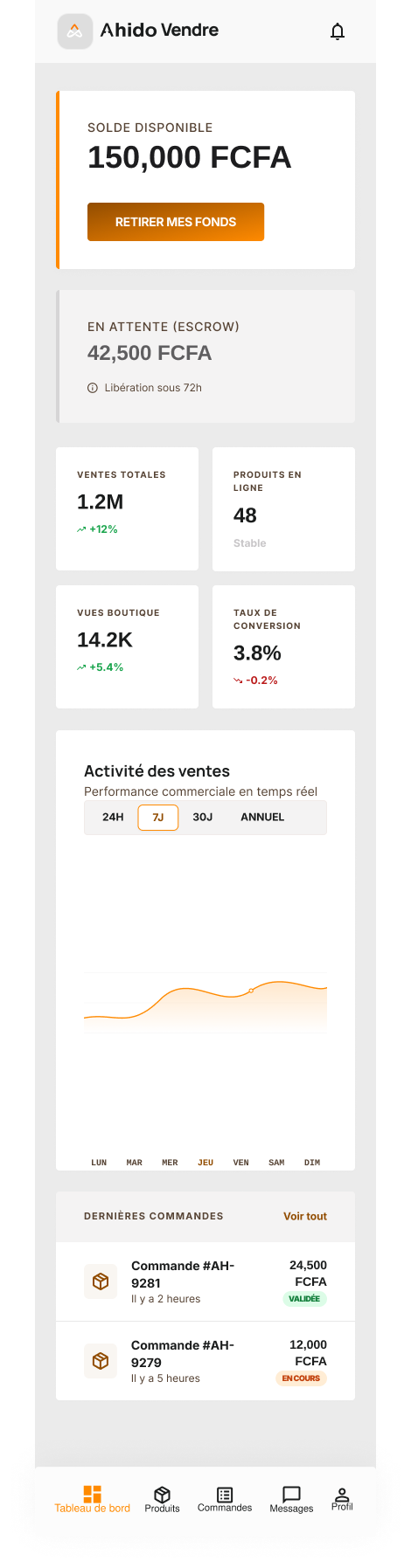 Tableau de bord vendeur Ahido